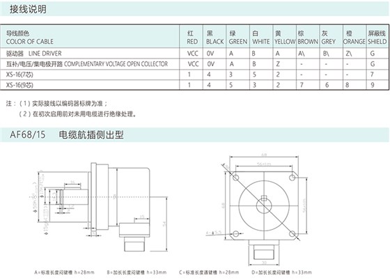 增量編碼器AF68/ARF68/15