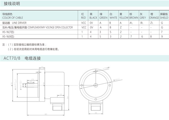 增量編碼器ACT70/115/11